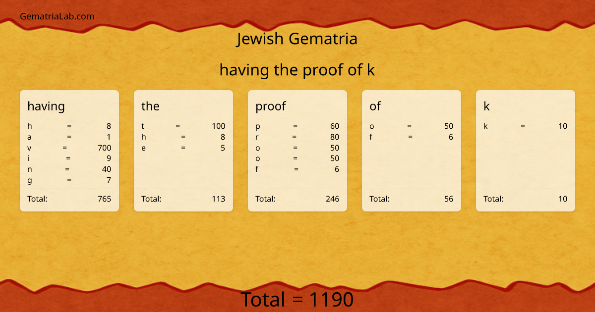 having the proof of k in jewish Gematria